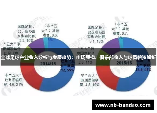 全球足球产业收入分析与发展趋势：市场规模、俱乐部收入与球员薪资解析