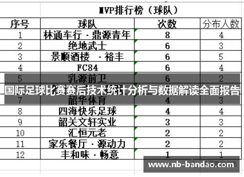 国际足球比赛赛后技术统计分析与数据解读全面报告