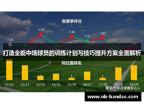 打造全能中场球员的训练计划与技巧提升方案全面解析