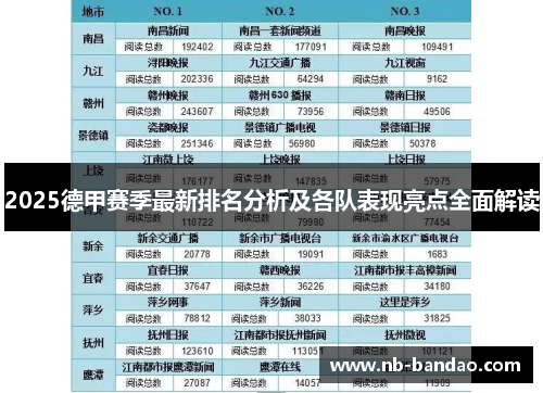 2025德甲赛季最新排名分析及各队表现亮点全面解读