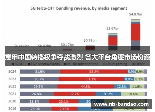 意甲中国转播权争夺战激烈 各大平台角逐市场份额