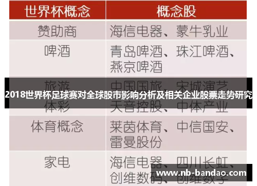 2018世界杯足球赛对全球股市影响分析及相关企业股票走势研究