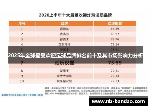 2025年全球最受欢迎足球品牌排名前十及其市场影响力分析