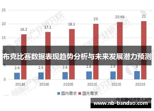 布克比赛数据表现趋势分析与未来发展潜力预测