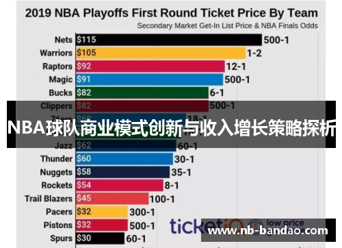 NBA球队商业模式创新与收入增长策略探析