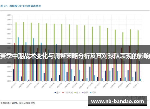 赛季中期战术变化与调整策略分析及其对球队表现的影响