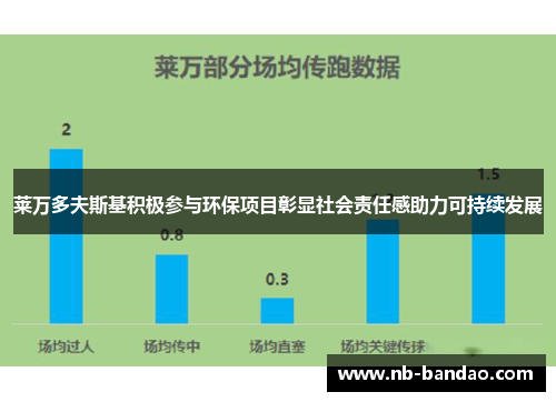 莱万多夫斯基积极参与环保项目彰显社会责任感助力可持续发展