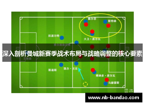 深入剖析曼城新赛季战术布局与战略调整的核心要素