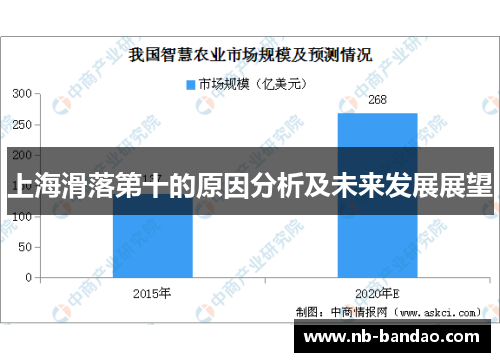上海滑落第十的原因分析及未来发展展望