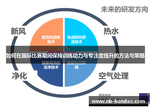 如何在国际比赛期间保持训练动力与专注度提升的方法与策略