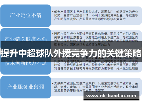 提升中超球队外援竞争力的关键策略