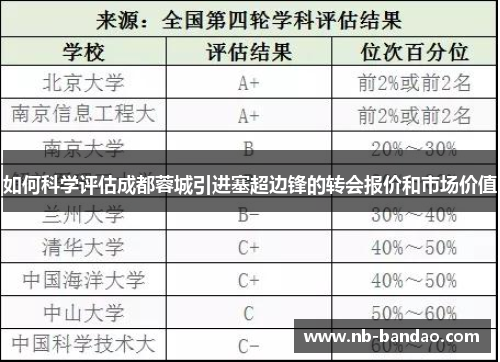 如何科学评估成都蓉城引进塞超边锋的转会报价和市场价值