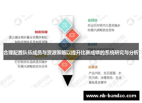 合理配置队伍成员与资源策略以提升比赛成绩的系统研究与分析