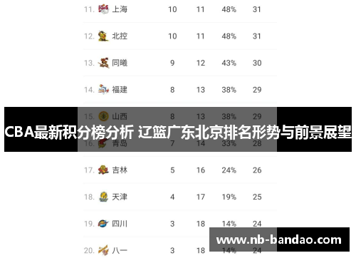 CBA最新积分榜分析 辽篮广东北京排名形势与前景展望