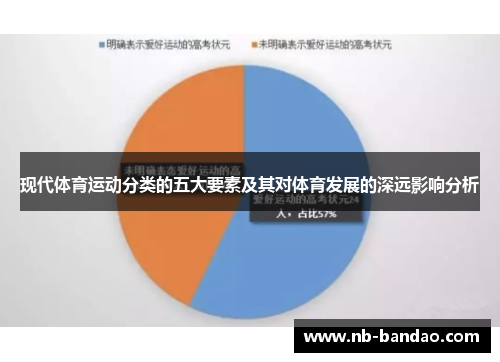 现代体育运动分类的五大要素及其对体育发展的深远影响分析