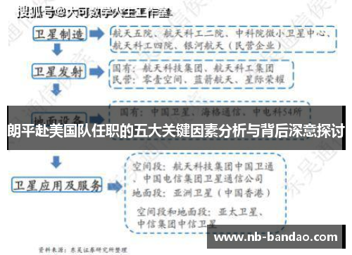 朗平赴美国队任职的五大关键因素分析与背后深意探讨