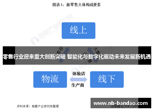 零售行业迎来重大创新突破 智能化与数字化驱动未来发展新机遇