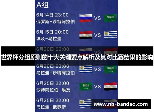世界杯分组原则的十大关键要点解析及其对比赛结果的影响