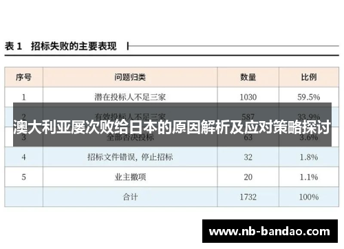 澳大利亚屡次败给日本的原因解析及应对策略探讨