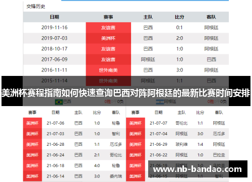 美洲杯赛程指南如何快速查询巴西对阵阿根廷的最新比赛时间安排