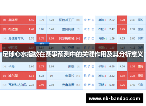 足球心水指数在赛事预测中的关键作用及其分析意义
