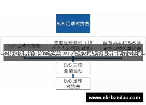 足球运动员价值的五大关键因素解析及其对球队发展的深远影响